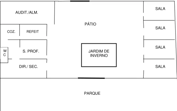 Figura 4 – Planta-baixa Escola 