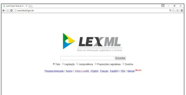 Figura 3  –  Página inicial do LexML Brasil  Fonte: Portal LexML Brasil  