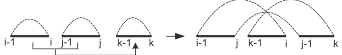 Figura 2.3: G(π) contendo trˆes ciclos e G(τ π) contendo um ciclo. Temos ent˜ao
