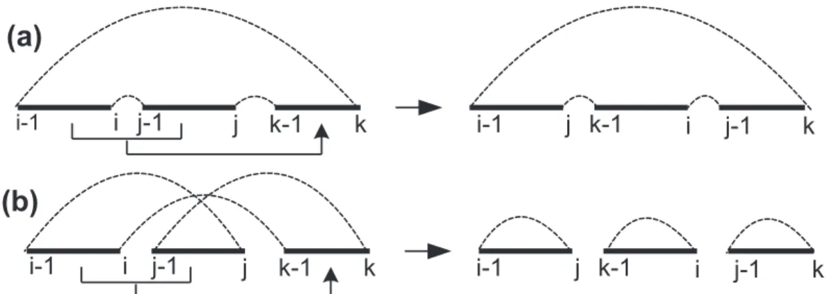 Figura 2.5: (a) G(π) contendo um ciclo e G(τ π) contendo um ciclo. Temos ent˜ao