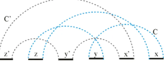 Figura 2.10: Ciclos entrela¸cados C e C’.
