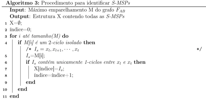 Figura 4.6: 2-ciclos conflitantes. (a) Antes de criar aresta cinza (L(x i ), L(x j+1 ))