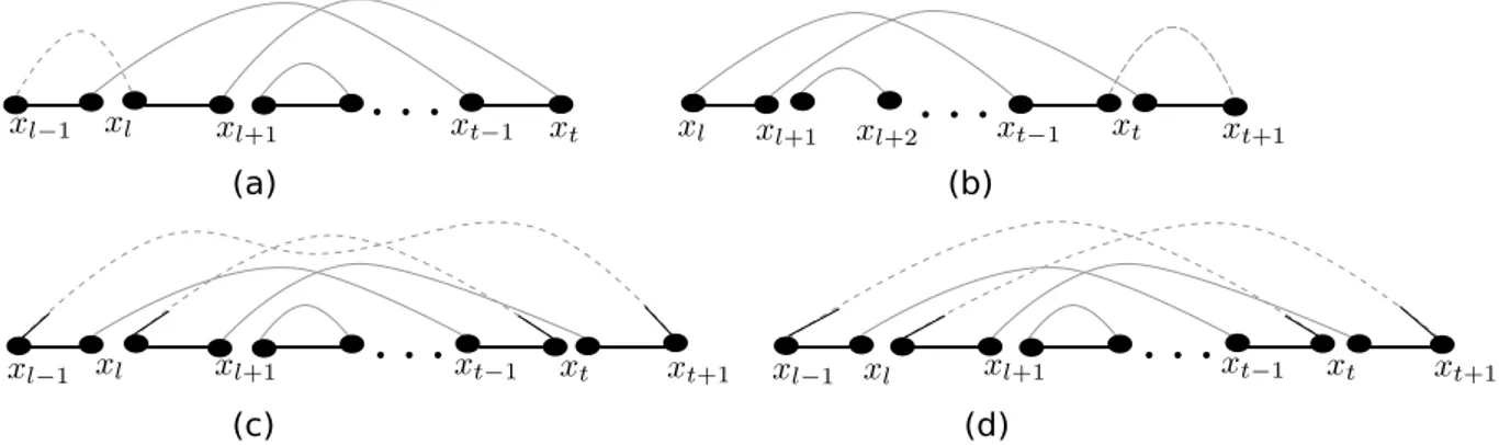 Figura 4.9: Cada uma das arestas pretas (r(x i ), l(x i+1 )) e (r(x j−1 ), l(x j )) está em um i-ciclo (i ≥ 3).