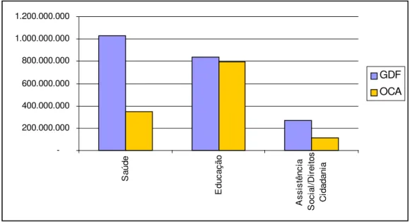 Gráfico 02