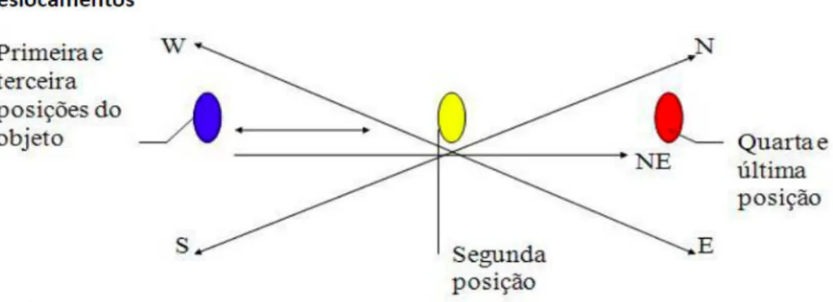 Figura  3 - Deslocamento do óvni avistado no Presídio da Papuda -  DF 132