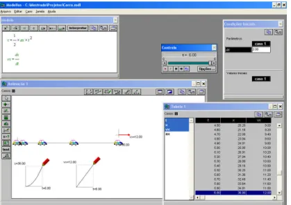 Figura 8 – Modelagem e simulação computacional de um movimento acelerado feito com o software Modellus.