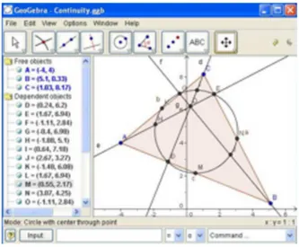 Figura 1.1: Interface do programa GeoGebra.