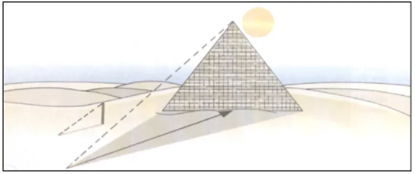 Figura 3.2: Pirâmide de Queóps