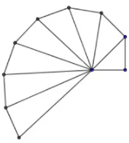 Figura 2.3: Espiral