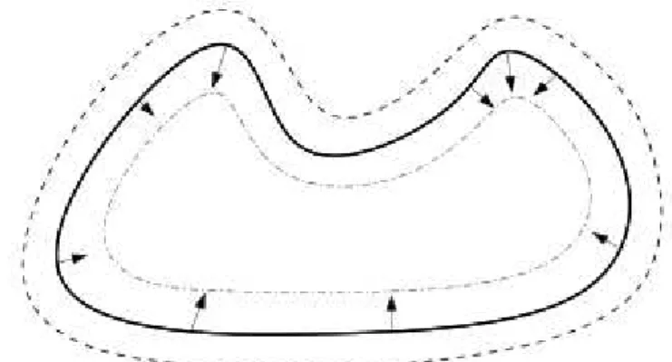 Figura 3.6: Perturbação de α
