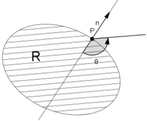 Figura 3.8: Coordenadas polares