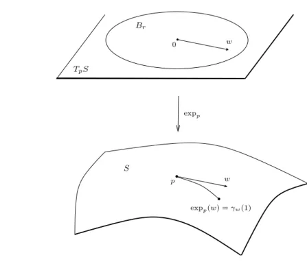 Figura 4.4: aplicação exponencial