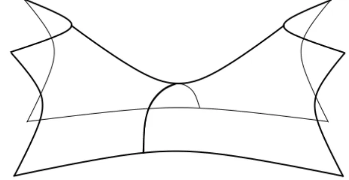 Figura 2.2: paraboloide hiperbólico