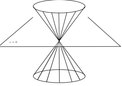 Figura 2.4: cone