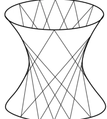 Figura 2.9: hiperboloide de uma folha