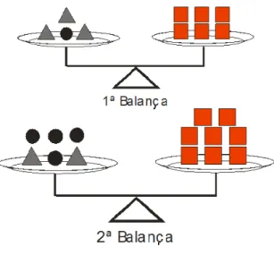 Figura 3.2: Balança