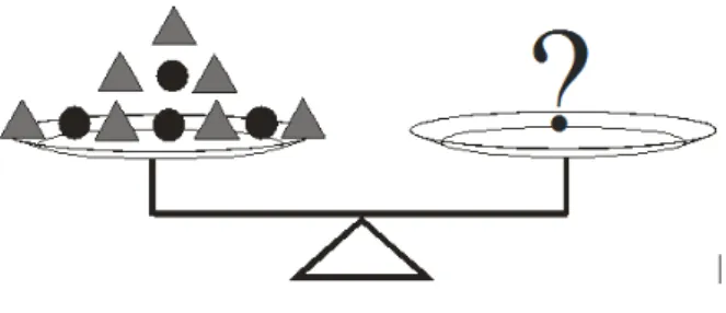 Figura 3.3: Balança