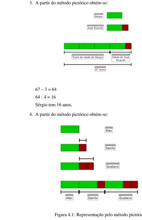 Figura 4.1: Representação pelo método pictórico 45 – 3 = 42