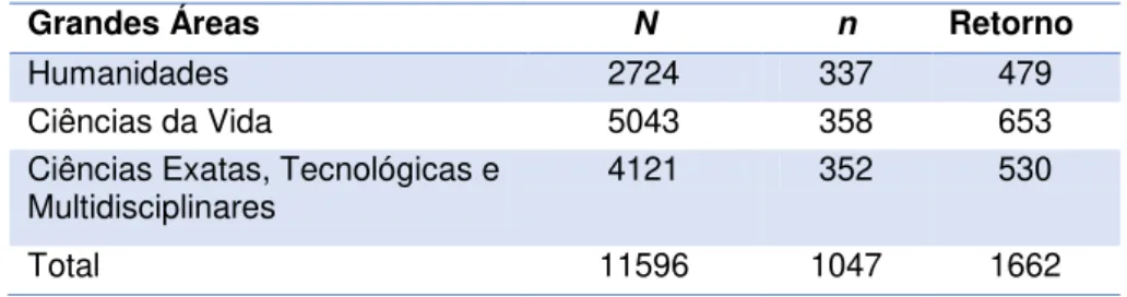 Tabela 2 - Distribuição estratificada do número de participantes e número da amostra 