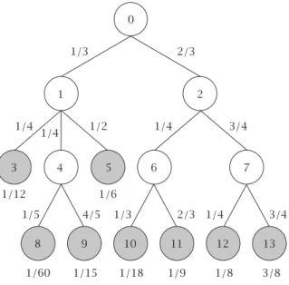 Figure 4.1. Example of a directed weighted tree.