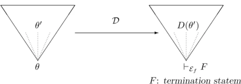 Figure 2: The reverse operator of H ′