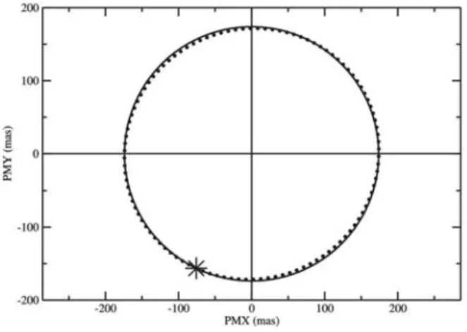 FIG. 8: Same as in Fig. 7, for the interval 44970-45403 (MJD) or 01/JAN/1982-10/MAR/1983.