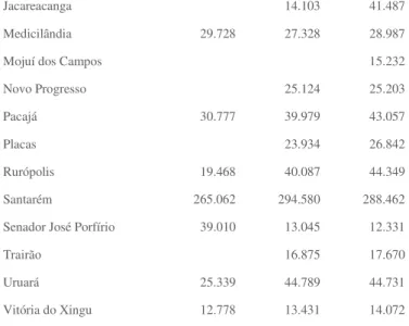 Tabela 7: Evolução da taxa de urbanização no Brasil de 1940 a 2010 