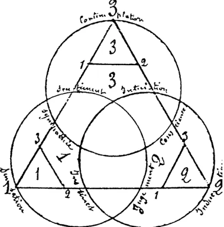 Figura 12: O acorde de nona como desdobramento da lei da trindade. 
