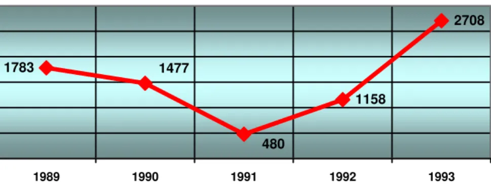 GRÁFICO II.1 