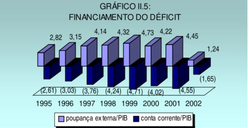 GRÁFICO II.5: