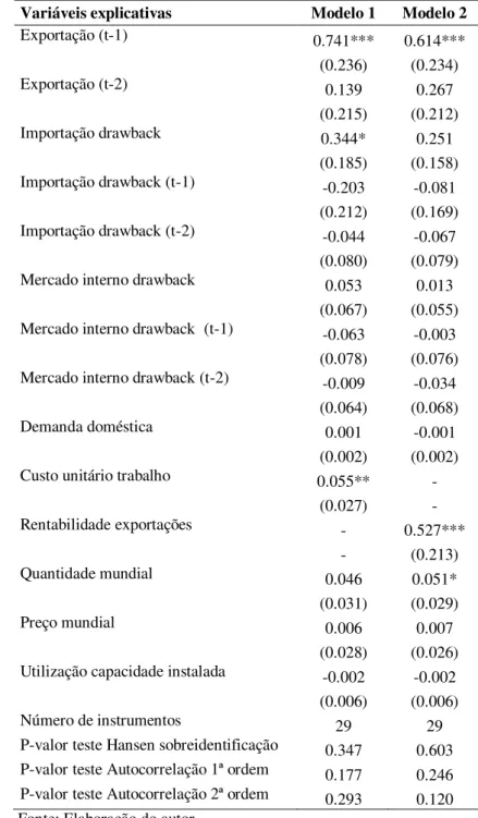 Tabela 3 - Resultados modelos System GMM sem taxa de câmbio 