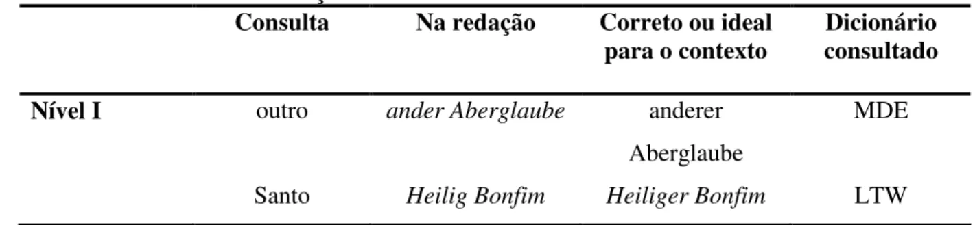 Tabela 21 : Erro de declinação 