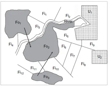 Figura  04.  Ilustração  que  mostra  a  heterogeneidade  espacial  em  habitats  e  manchas  de  habitat