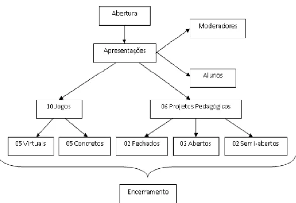 Figura 2- Concepção inicial do software Hércules e Jiló no Mundo da Matemática. Fonte: LACERDA, 2007