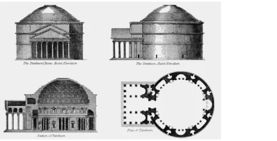 Figura 2: Sistema construtivo do Panteão romana.  