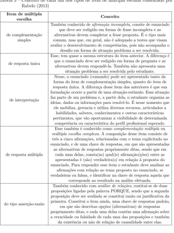 Tabela 3 – Conceito de cada um dos tipos de item de múltipla escolha comentado por Rabelo (2013)