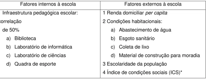 Tabela 2 - Valores do Ideb total e rede estadual do ensino fundamental anos                        iniciais - Brasil, Centro-Oeste e Distrito Federal - 2005 e 2011 