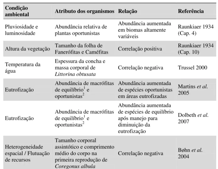 Tabela  1.  Alguns  exemplos  da  relação  entre  as  condições  ambientais  e  os  atributos  dos  organismos