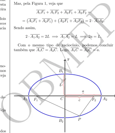 Figura 1: elementos not´aveis de uma elipse.