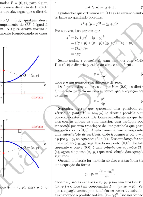 Figura 1: par´abolas com foco F = (0, p), para p > 0 (acima) e p < 0 (abaixo).