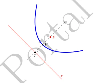 Figura 3: par´ abolas do tipo x − x 0 = (y − y 0 ) 2 /(4p).