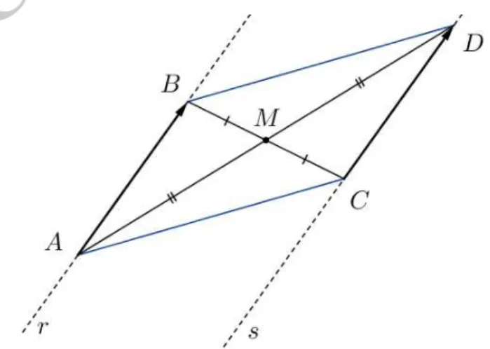 Figura 4: segmentos orientados equipolentes e n˜ao coline- coline-ares s˜ ao lados de um paralelogramo.
