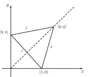 Figura 3: calculando as coordenadas do terceiro v´ertice de um triˆangulo equil´atero.