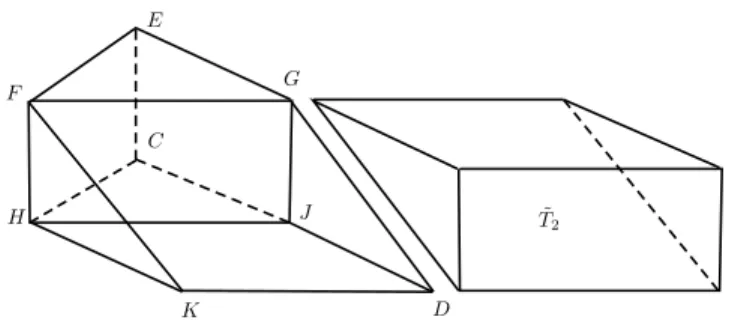 Figura 6: compara¸c˜ ao entre as ´ areas dos prismas T 1 e T 2 .