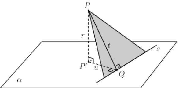 Figura 2: existˆencia de uma perpendicular ao plano α por um ponto P 6∈ α.
