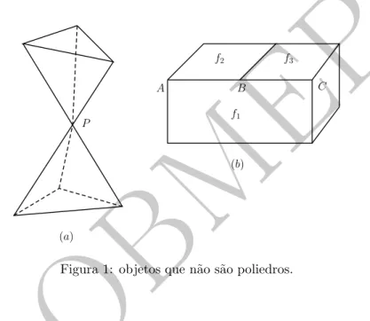 Figura 1: objetos que n˜ao s˜ao poliedros.
