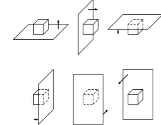 Figura 6: os planos suporte das faces de um cubo. As setas apontam para o interior de cada semiespa¸co E i .