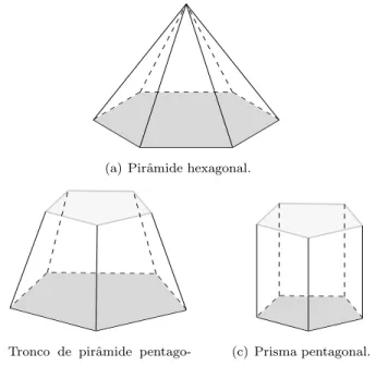 Figura 3: s´ olidos.