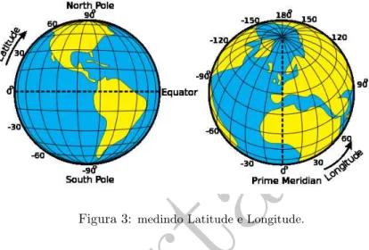 Figura 3: medindo Latitude e Longitude.