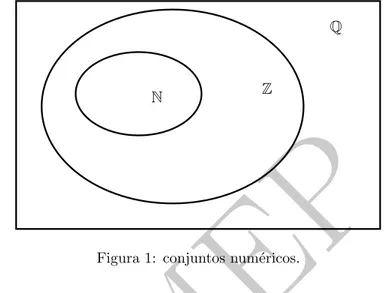 Figura 1: conjuntos num´ericos.